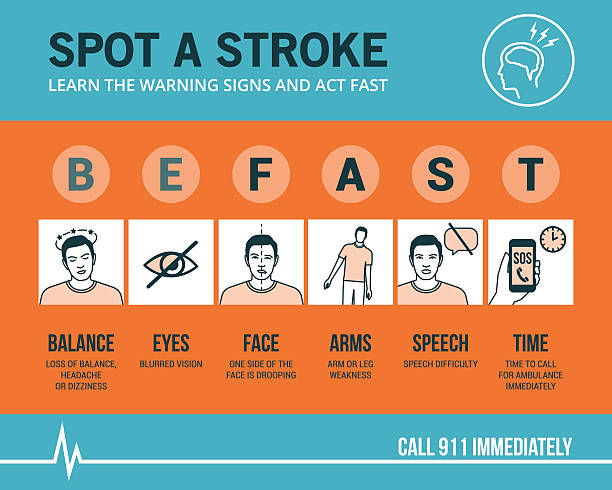 Stroke Symptoms Map